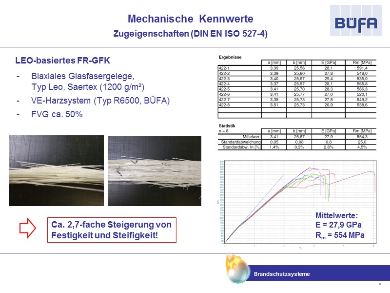 Biaxiales Glasfasergelege,  Typ Leo, Saertex (1200 g/m²) VE-Harzsystem (Typ R6500, BÜFA) FVG ca.